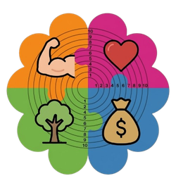 IMEV - Inventário Multidimensional de Equilíbrio de Vida